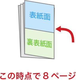 この時点で8ページ