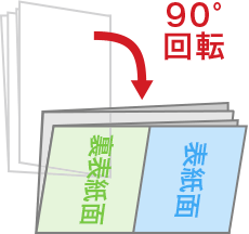 90°回転