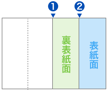 折る前のオモテ面イメージ