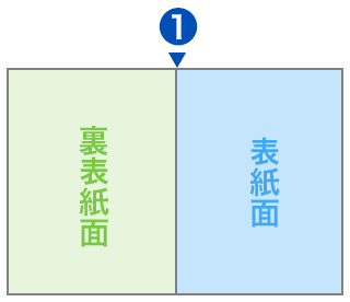 折る前のオモテ面イメージ