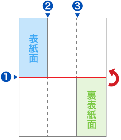 折る前のオモテ面イメージ