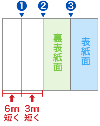 折る前のオモテ面イメージ