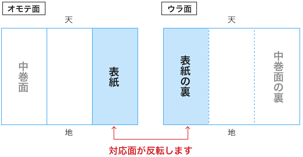 デザイン上の注意点（横向きデザイン）