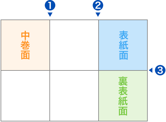 折る前のオモテ面イメージ