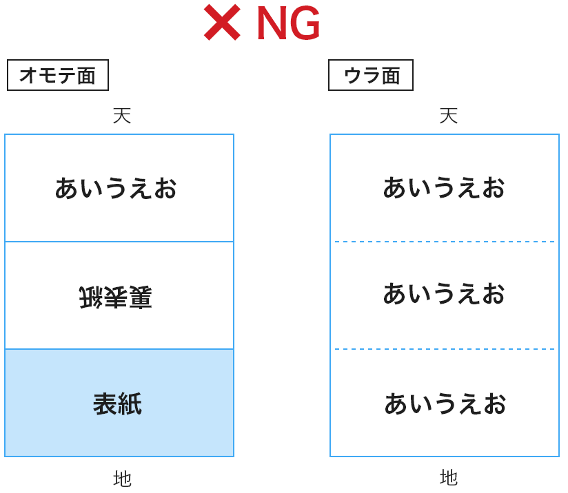 デザイン上の注意点（縦向きデザインの失敗）