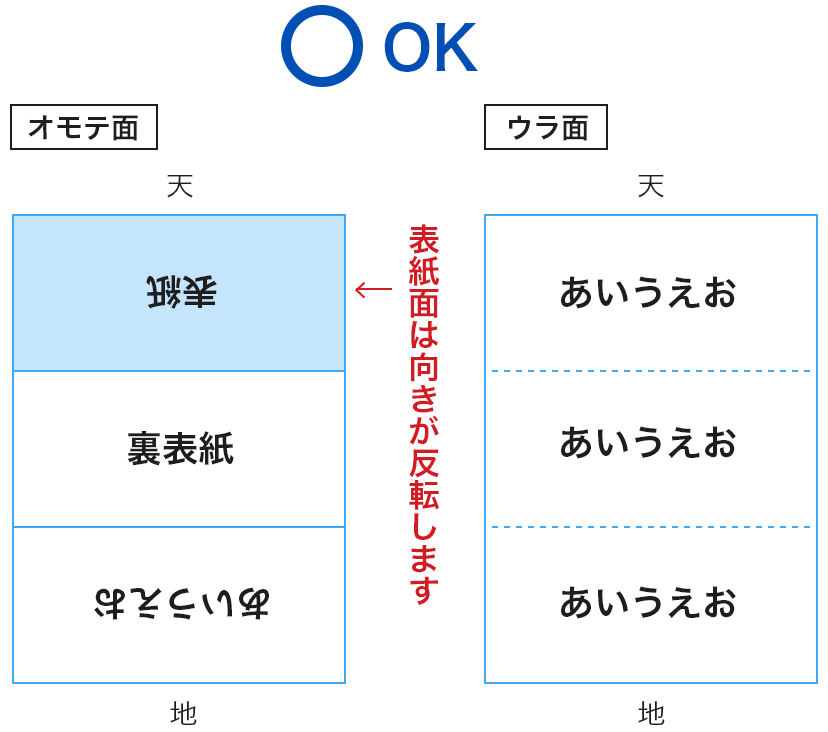 デザイン上の注意点（縦向きデザイン）