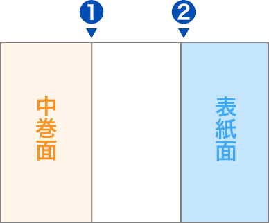 1回目に折る前のオモテ面イメージ