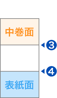 2回目に折る前のオモテ面イメージ