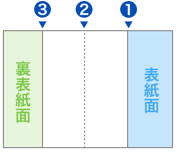 外四つ折 ネット印刷は 印刷通販 グラフィック