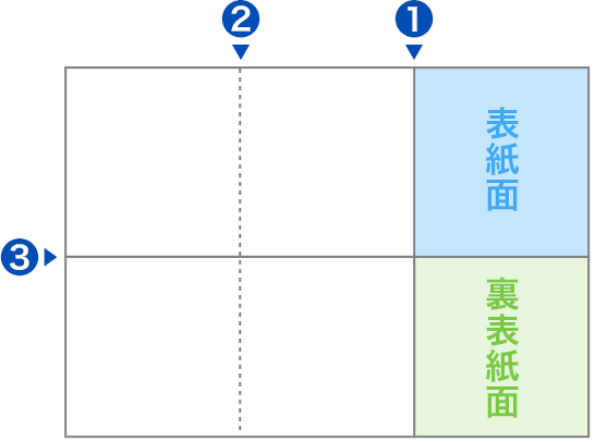 折る前のオモテ面イメージ