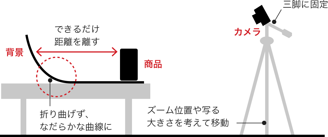 セッティングイメージ