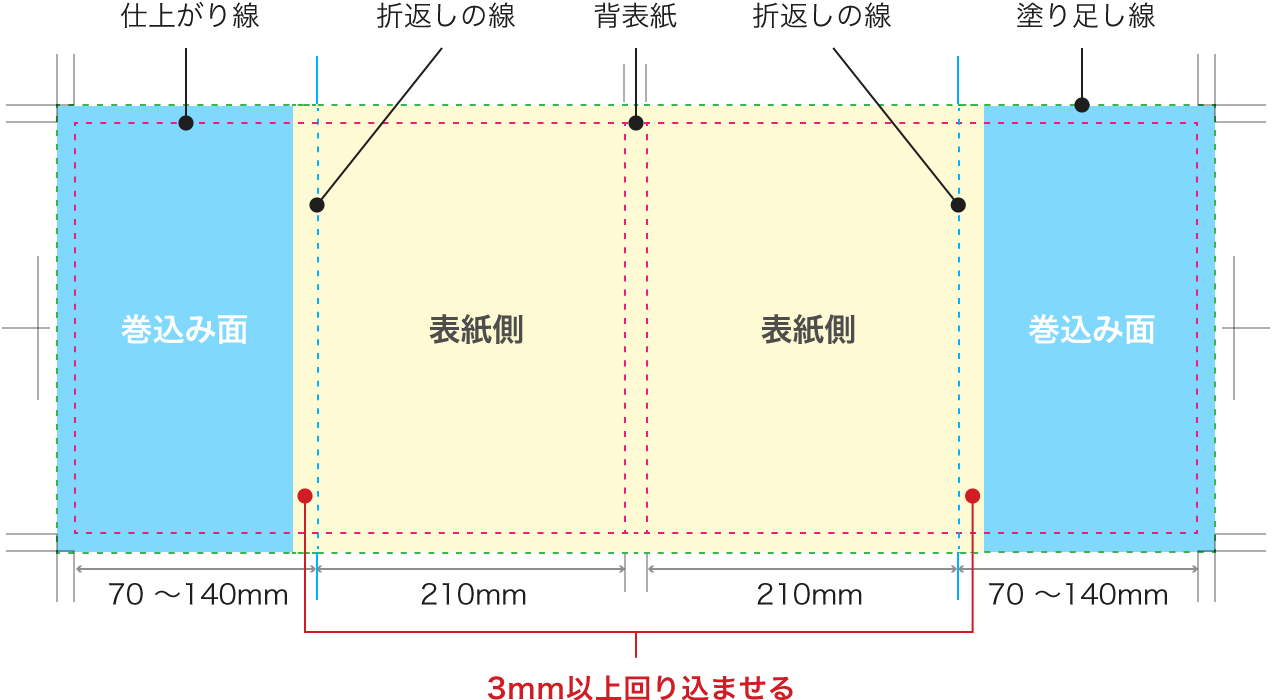 カバーの巻込み面のピッチイメージ