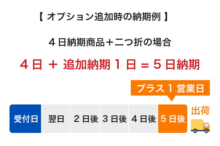 納期追加のイメージ