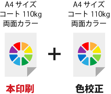 本印刷と色校正が同じ注文仕様