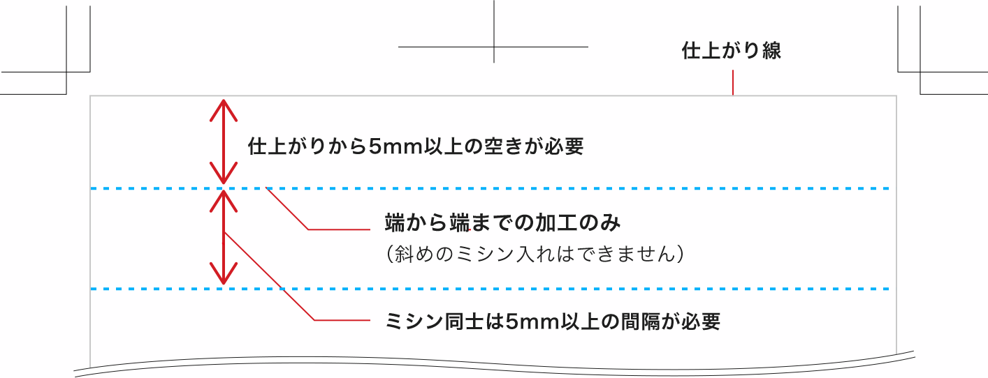 ミシン入れ加工の位置の制限