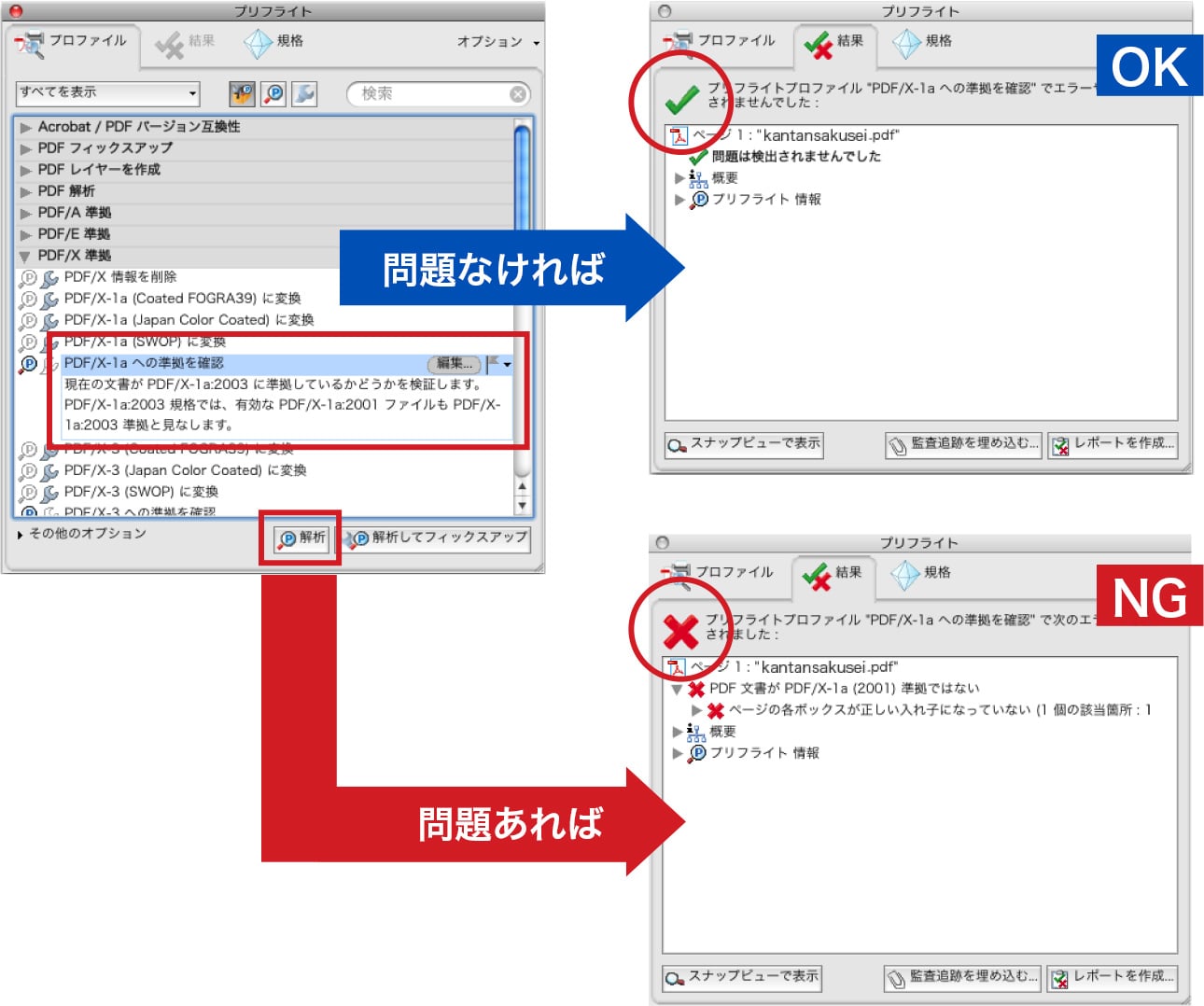 問題なければ→OK 問題があれば→NG