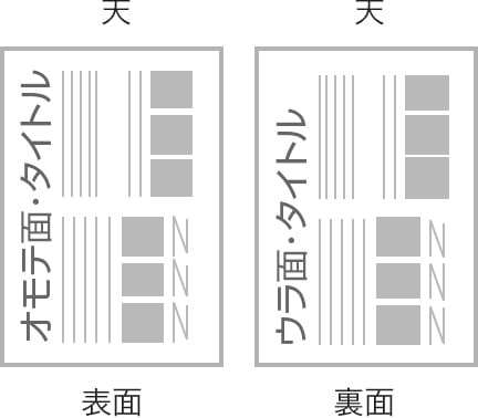 データの状態イメージ