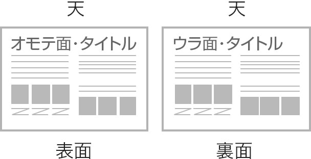 回転機能で適正位置に合わせたイメージ