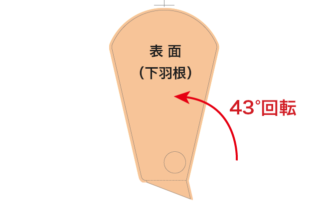 裏面の上羽根を十字トンボごと反時計回りに43°回転させ、印刷用テンプレートの十字トンボと重ね合わせます。