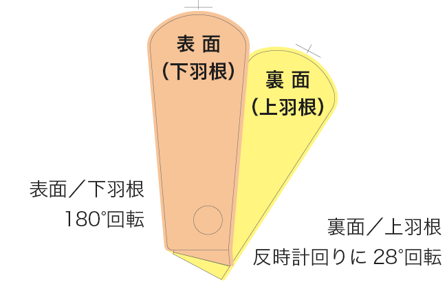 デザインを前面へコピー&ペーストします。