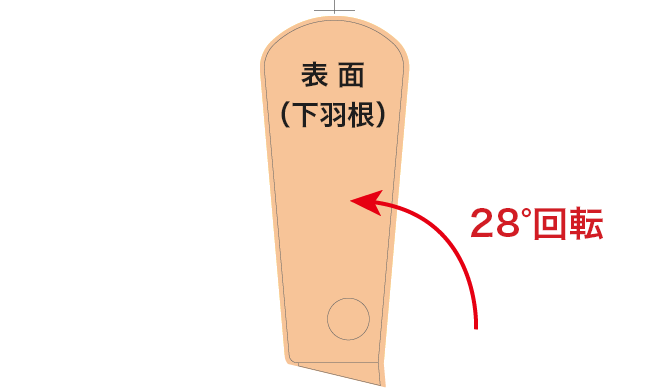 裏面の上羽根を十字トンボごと反時計回りに28°回転させ、印刷用テンプレートの十字トンボと重ね合わせます。
