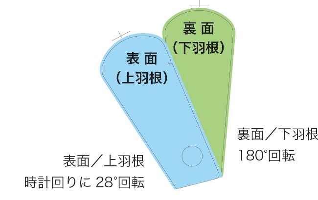 デザインを前面へコピー&ペーストします。