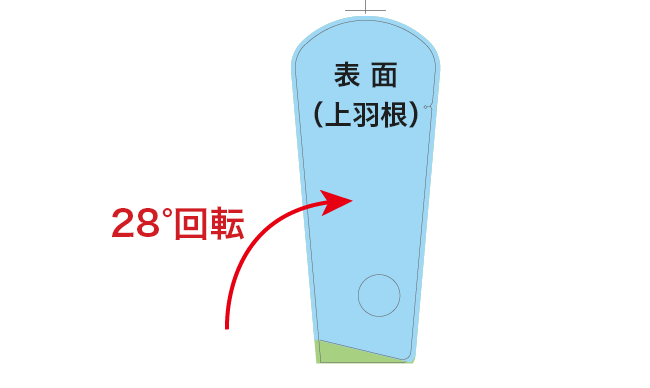 表面の上羽根を十字トンボごと時計回りに28°回転させ、印刷用テンプレートの十字トンボと重ね合わせます。