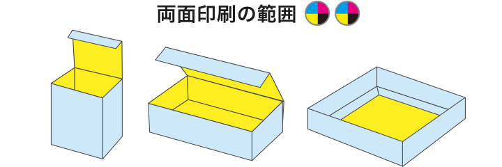 両面印刷の範囲