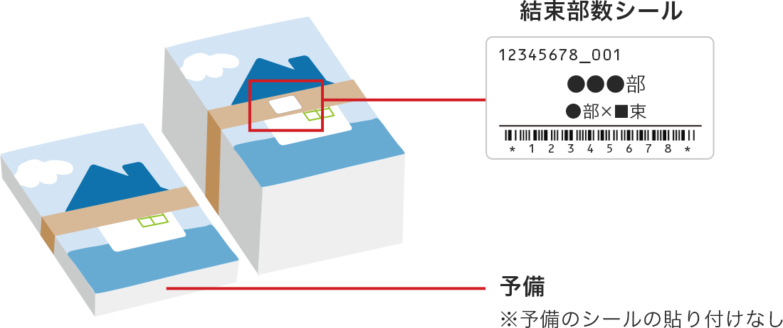 商品と別に結束されている場合