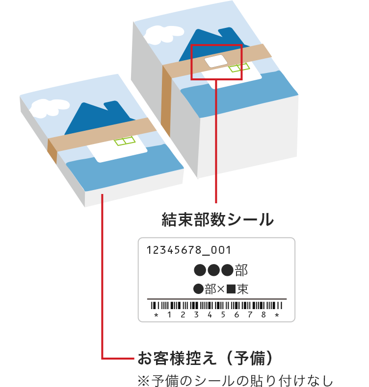 商品と別に結束されている場合