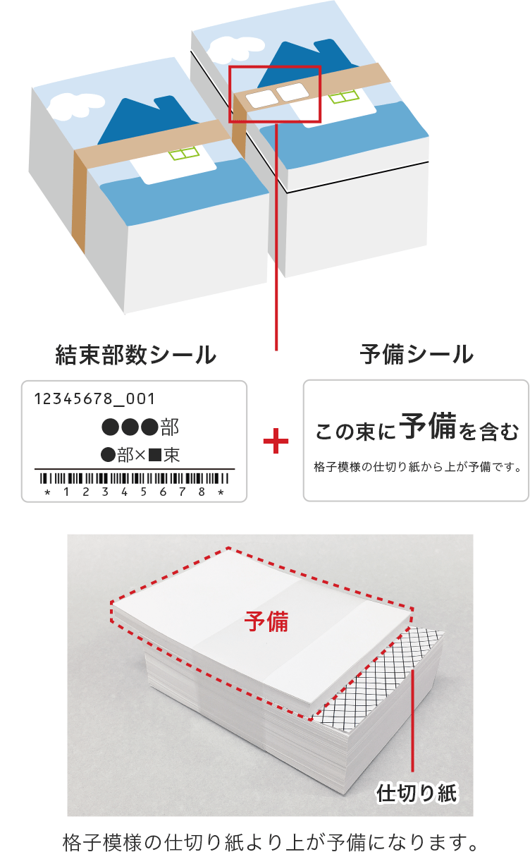 商品と一緒に結束されている場合