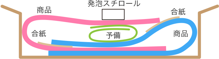 エコ梱包（A2サイズ以上）のイメージ