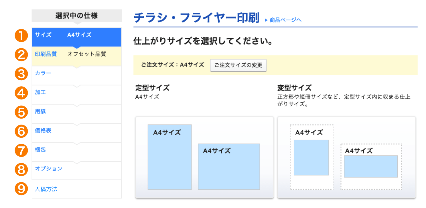 仕様を選ぶ（仕様選択ステップ）