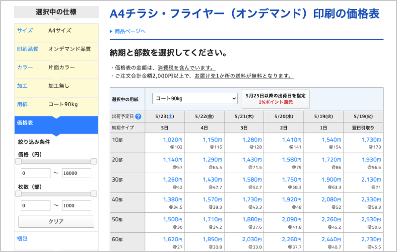 印刷枚数と希望納期が交わるところに表示されているのが印刷料金です。料金をクリックして次へ進みます。