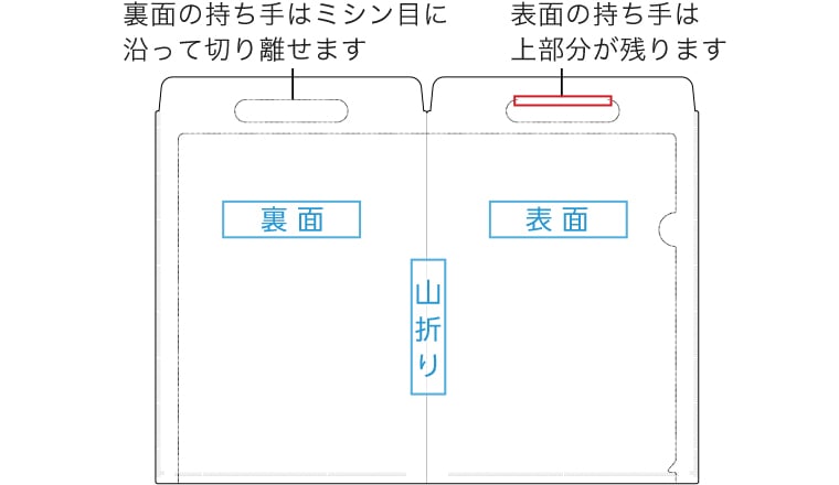 表面の持ち手は上部分が残ります