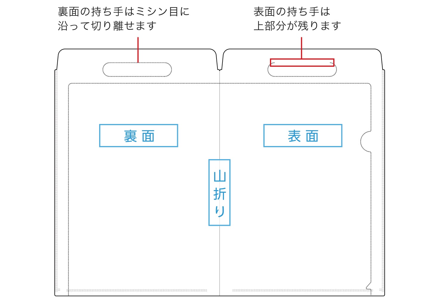 表面の持ち手は上部分が残ります