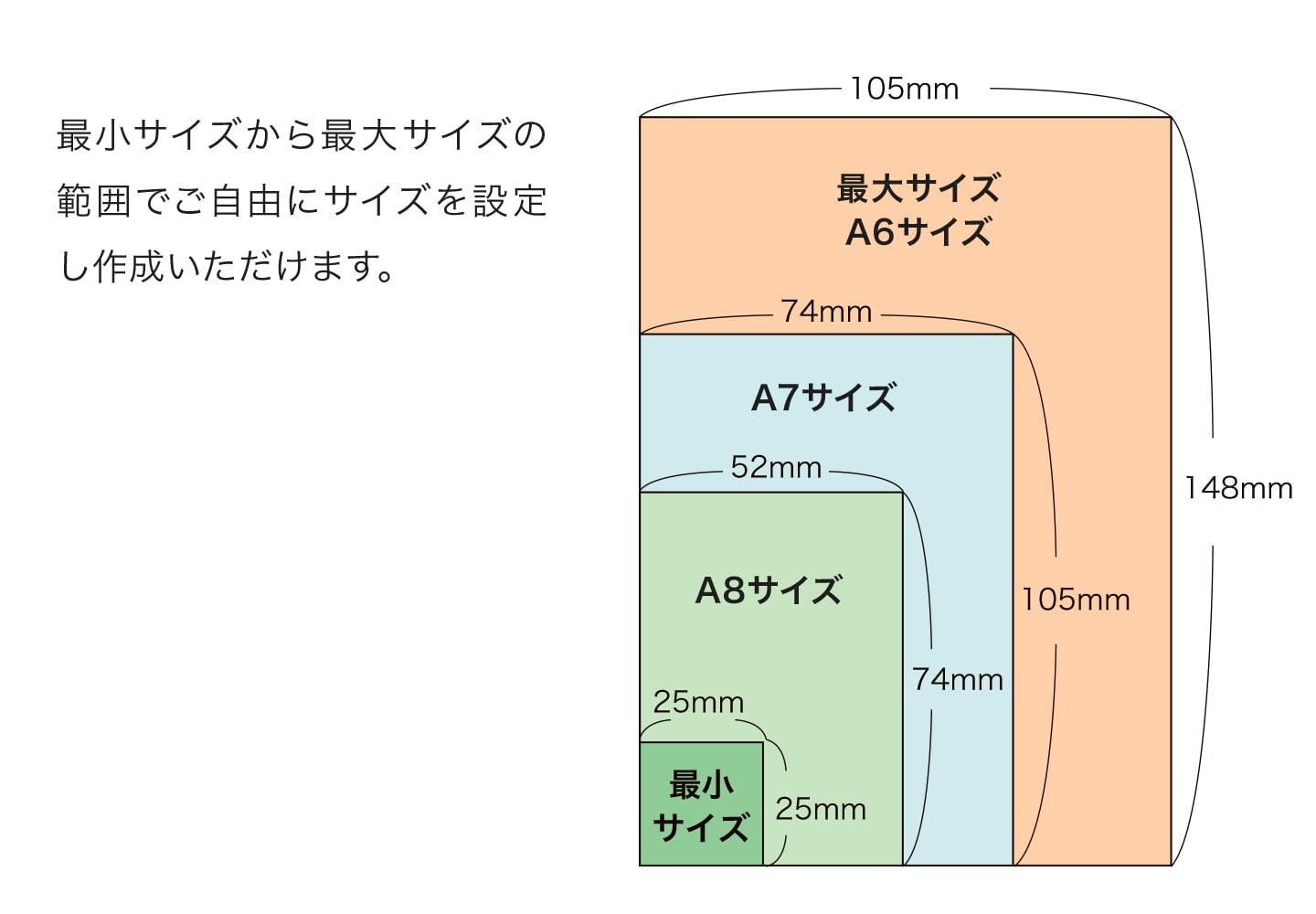 最小サイズから最大サイズの範囲でご自由にサイズを設定し作成いただけます
