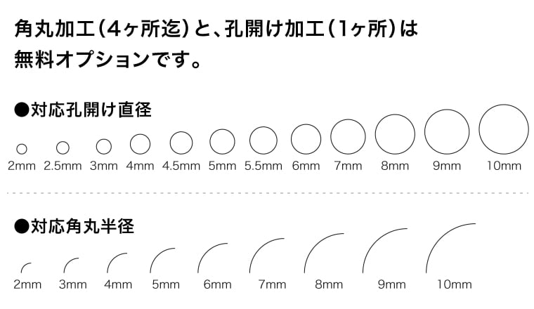 角丸加工(4ヶ所)と孔開け加工(1ヶ所)は無料オプションです