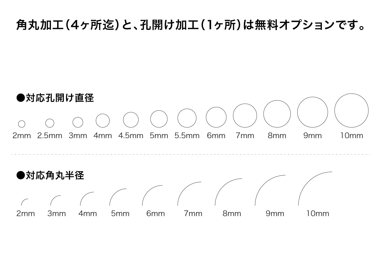 角丸加工(4ヶ所)と孔開け加工(1ヶ所)は無料オプションです
