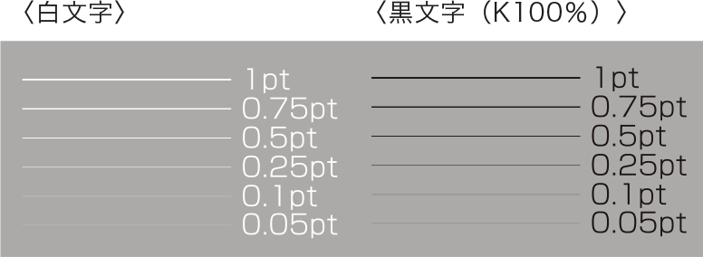 文字の印刷データ