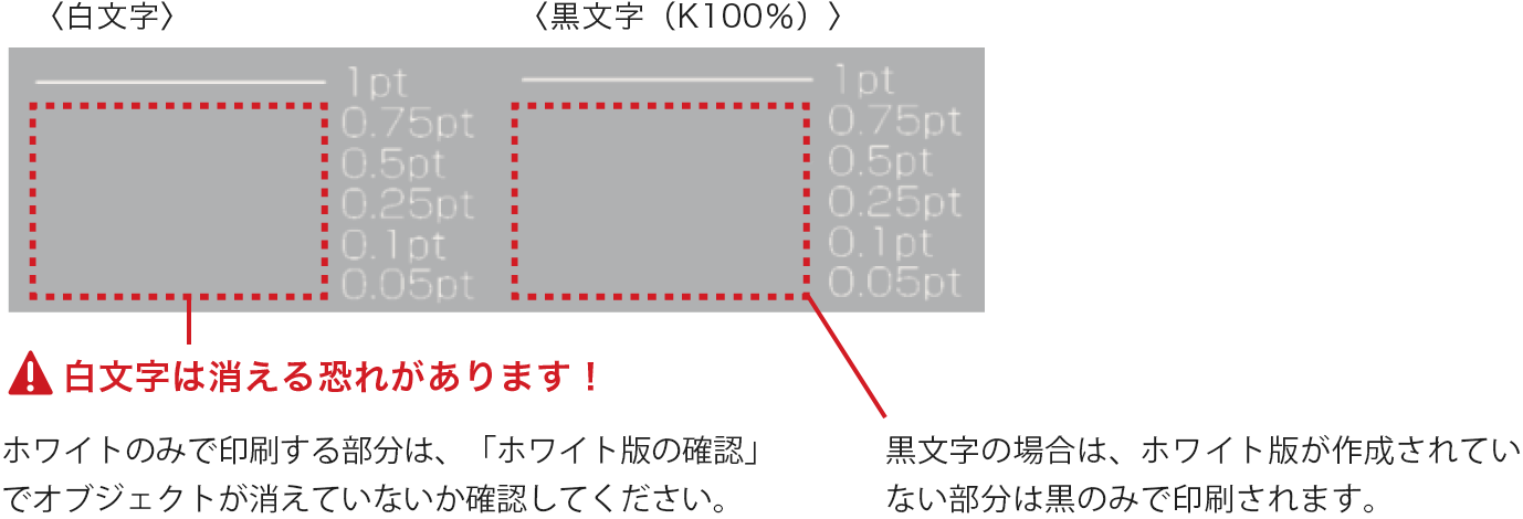 文字の印刷データでシミュレーターで表示されたホワイト版のイメージ